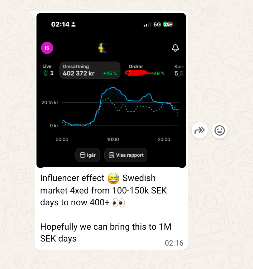 Client result